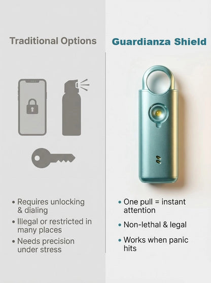 Guardianza Shield™